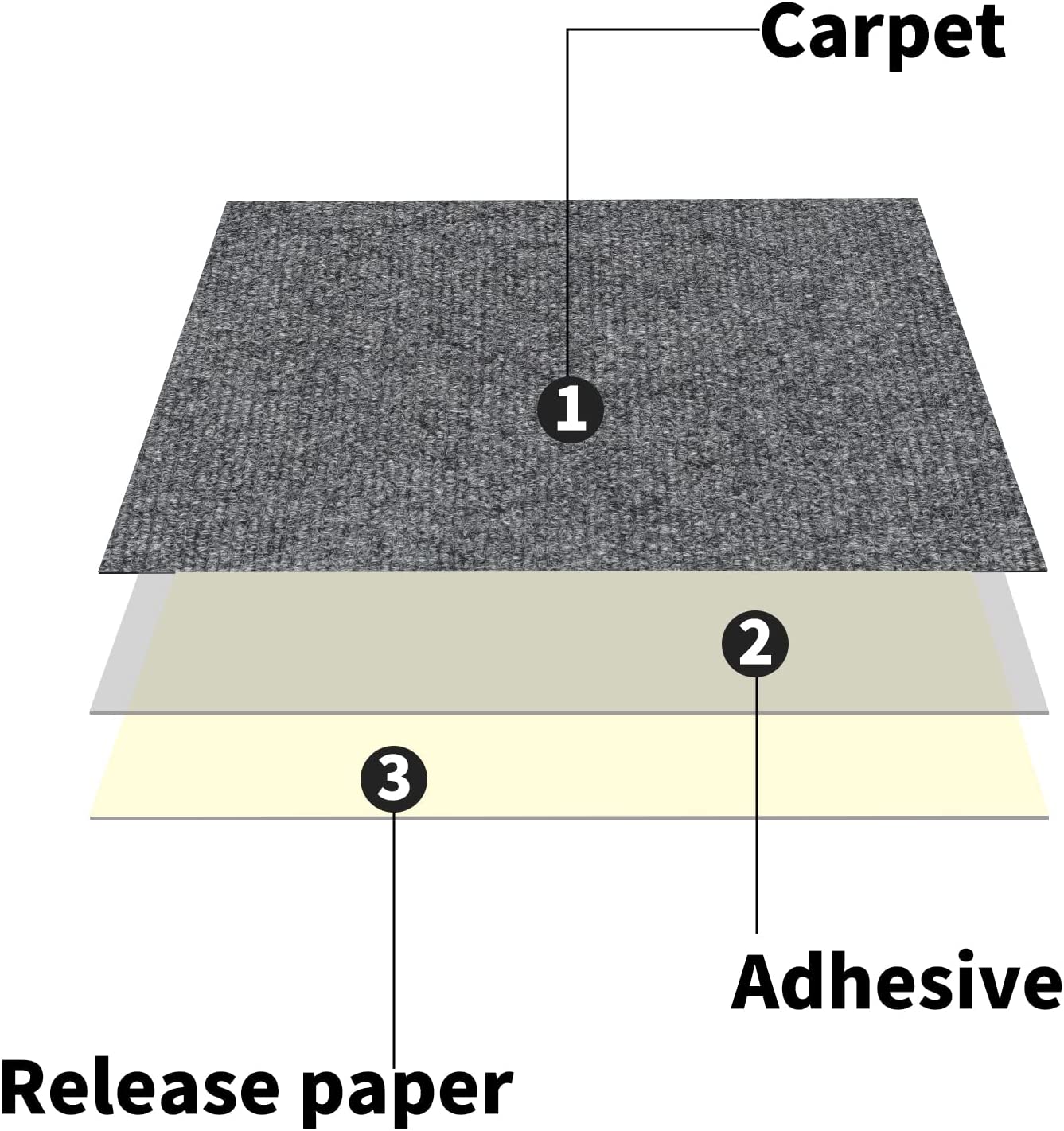 Non-Slip Self Adhesive Carpet door mat(图1)